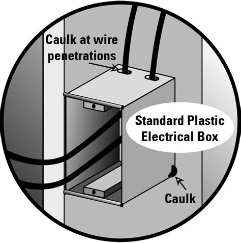 fire chaulk in electrical boxes|sealing electrical boxes.